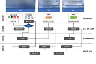 与C罗冲突后仍交换到球衣，达曼协作后卫：我会好好保存它